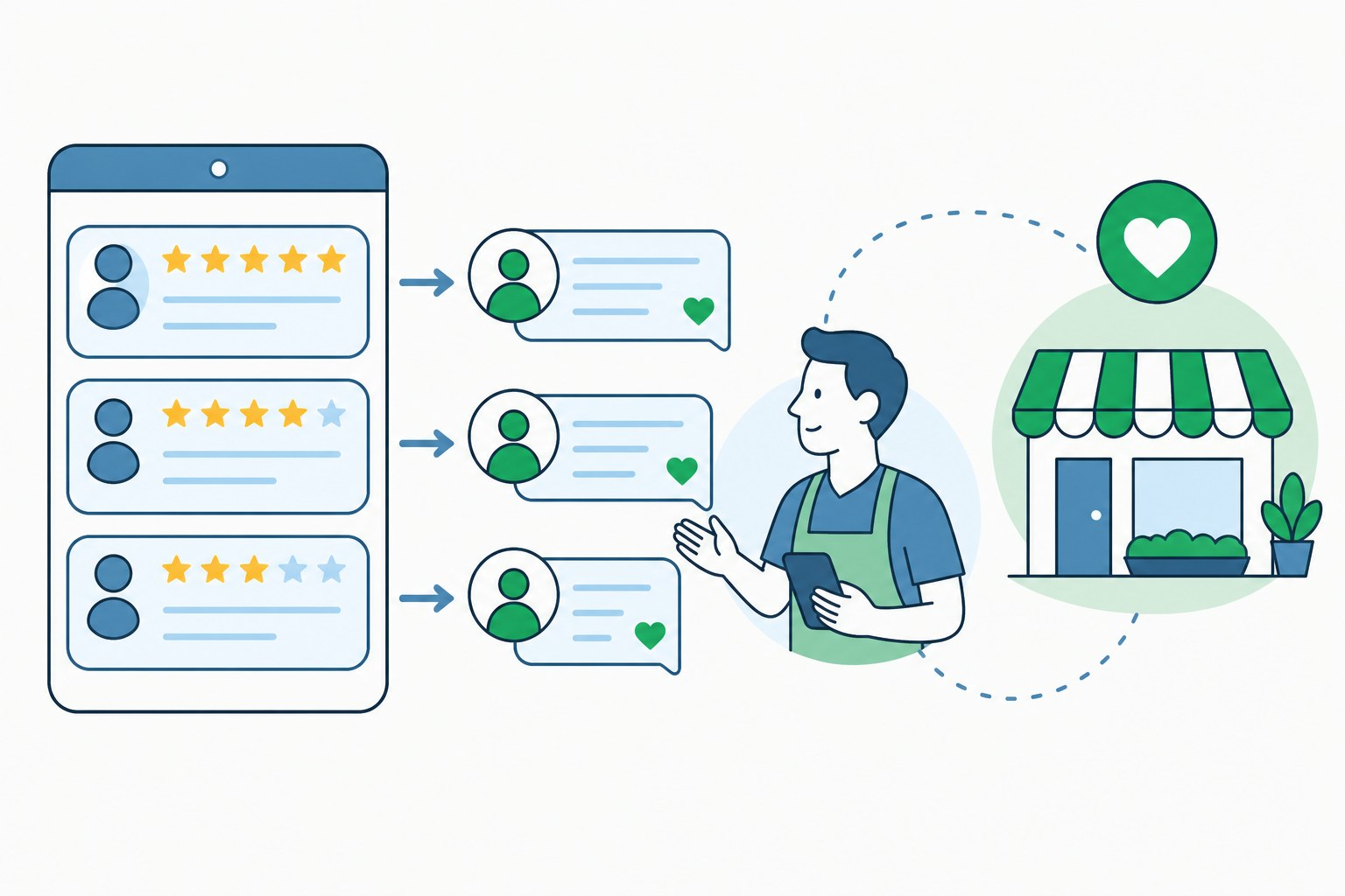 Responsável por um negócio respondendo avaliações variadas de clientes em um perfil digital