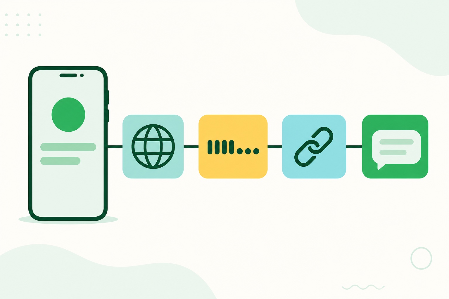 Diagrama com celular, código de país, número, símbolo de link e mensagem pronta